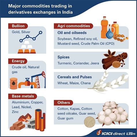 nyse commodities|Commodities Market Headlines .